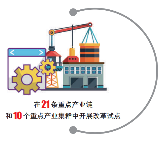 改革试点.png